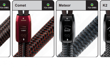 Day loa AudioQuest Meteor Flat Rock chuan